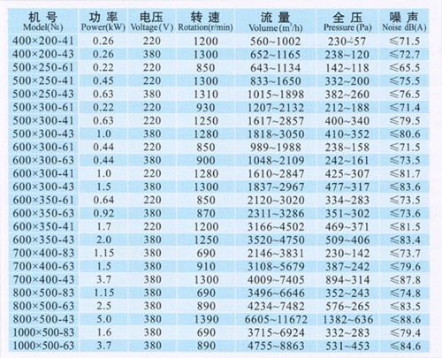 GDF型離心式管道風(fēng)機.jpg